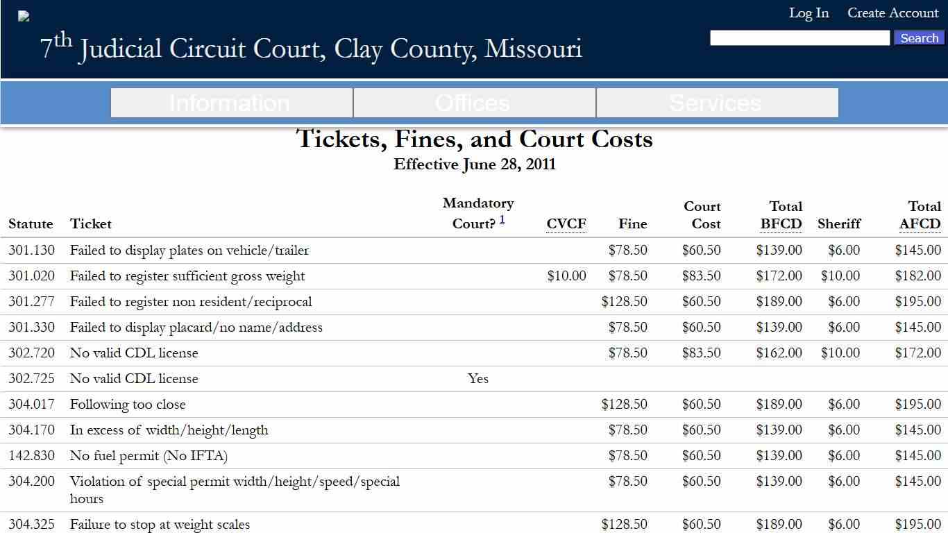 Commercial Motor Vehicle: Tickets, Fines, and Court Costs